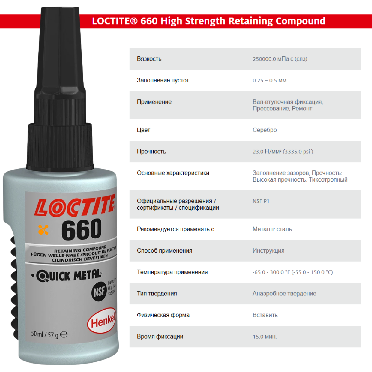 Локтайт 660 характеристики